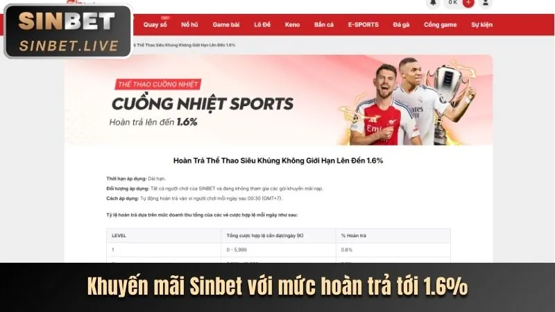 Khuyến mãi và ưu đãi độc quyền Raybet